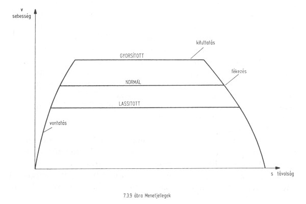 Budapest, M3 metró, AVR, menetjellegek, bélyegkép