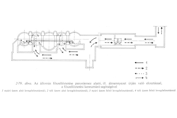 állomás főszellőzése peronlemez alatti, illetve álmennyezet újtán való elosztással, a főszellőztetési kereszttartó segítségével, bélyegkép