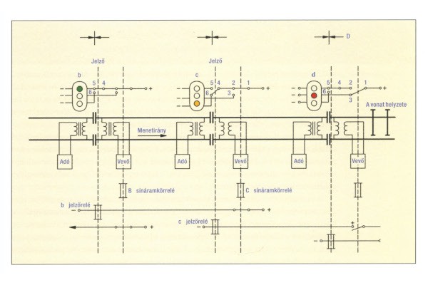 automatikus térközbiztosítás, bélyegkép