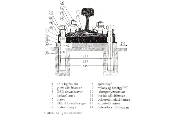 Budapest, M1 metró, MFAV, 1995 felújítás, új sínleerősítés, bélyegkép