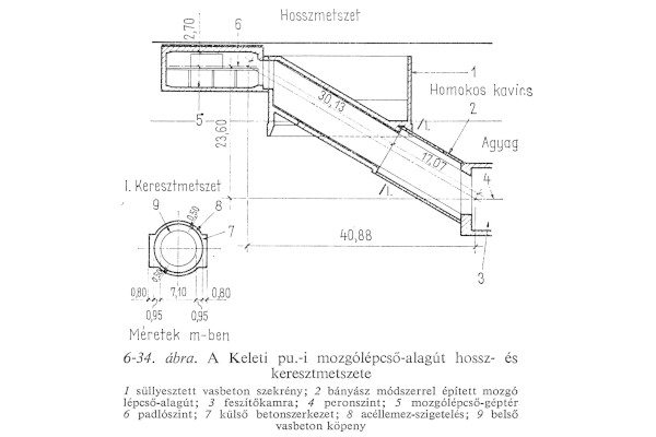 Budapest, M2 metró, Keleti pályaudvar, mozgólépcső alagút műtárgy, hosszmetszet, kereszmetszet, bélyegkép