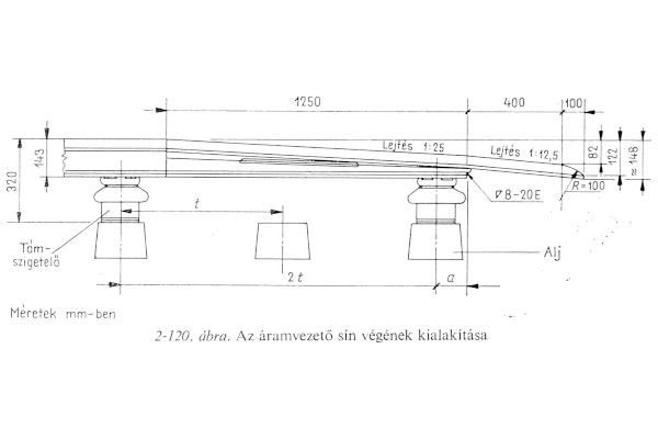a harmadik sín végének kialakítása, bélyegkép