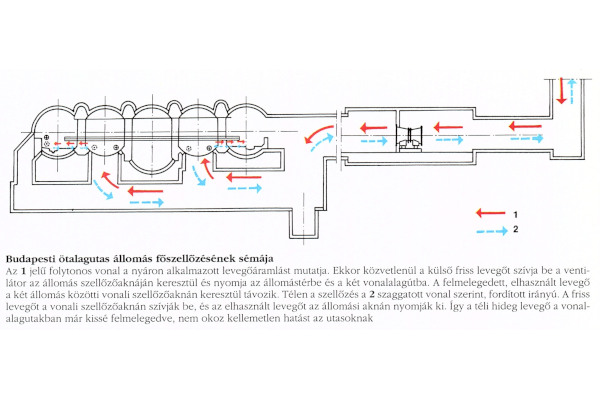 budapesti ötalagutas állomás főszellőzésének sémája, bélyegkép