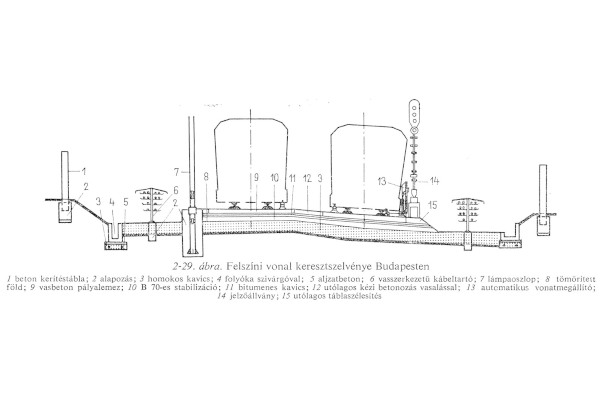 felszíni vonal keresztszelvénye, bélyegkép