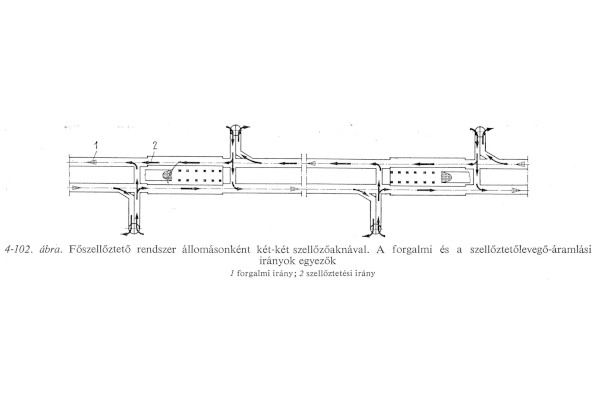 főszellőztető rendszer, bélyegkép