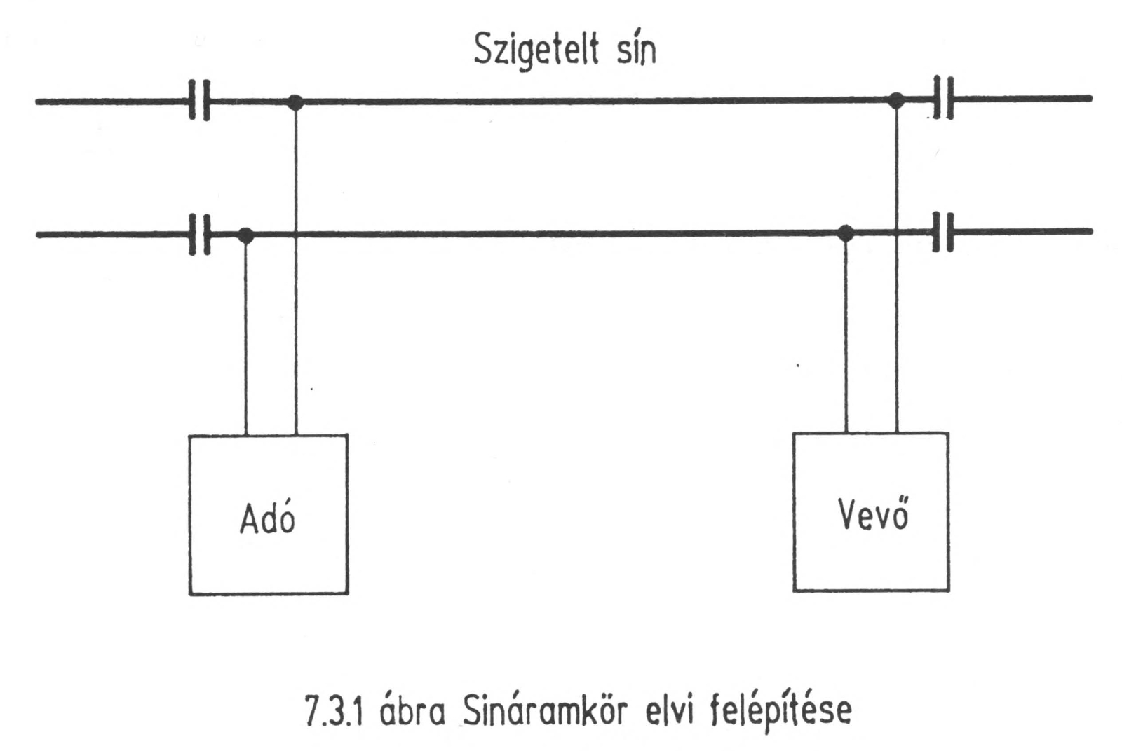sínáramkör elvi felépítése