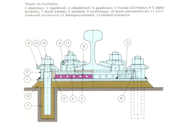 Vasúti sín leerősítése, bélyegkép
