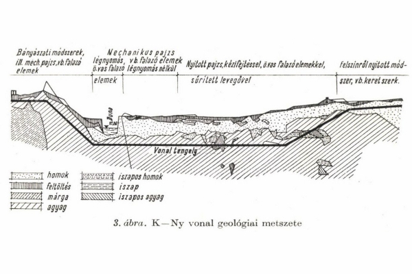 Budapest, M2 metró, hossz-szelvény, bélyegkép