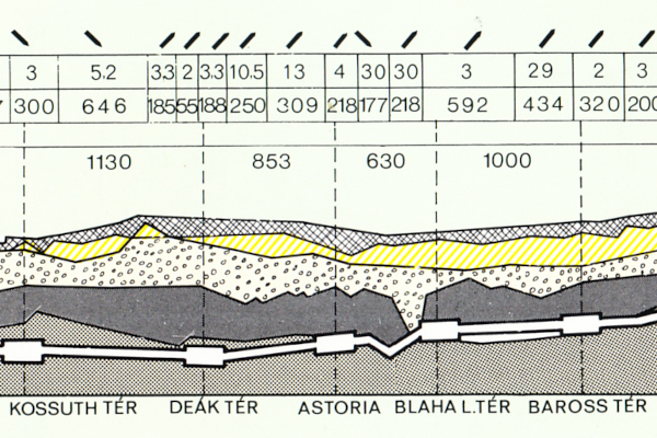 Budapest, M2 metró, hossz-szelvény, bélyegkép