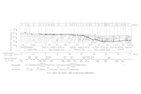 Budapest, M3 metró, hossz-szelvény, bélyegkép