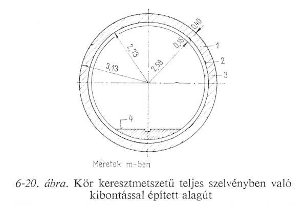 metróalagutak falazati típusai, beton, bélyegkép
