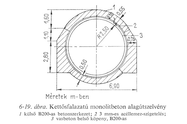 metróalagutak falazati típusai, monolitbeton, bélyegkép