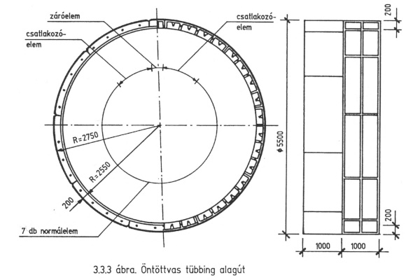 metróalagutak falazati típusai, öntöttvas tübbing, bélyegkép