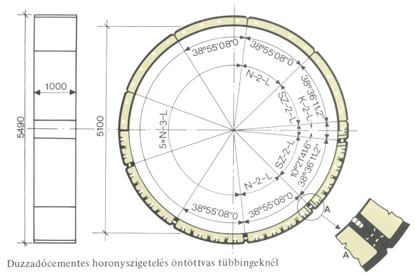 metróalagutak falazati típusai, öntöttvas tübbing, bélyegkép