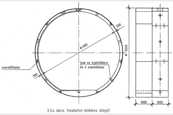 metróalagutak falazati típusai, vasbeton blokk, bélyegkép