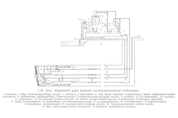 Budapest, metróépítés, fúrópajzs, bélyegkép
