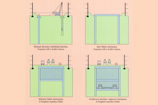 Budapest, metróépítés, kéreg alatti állomás, bélyegkép