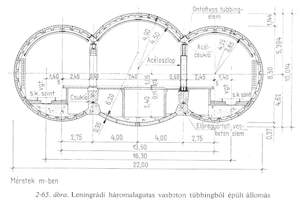 leningrádi háromalagutas állomás, bélyegkép
