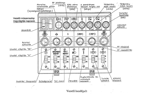 Budapest, Metrowagonmash EvA jármű, kezelési segédlet