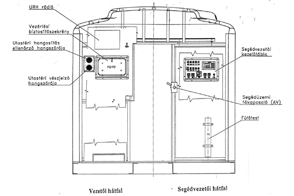 Budapest, Metrowagonmash EvA jármű, kezelési segédlet