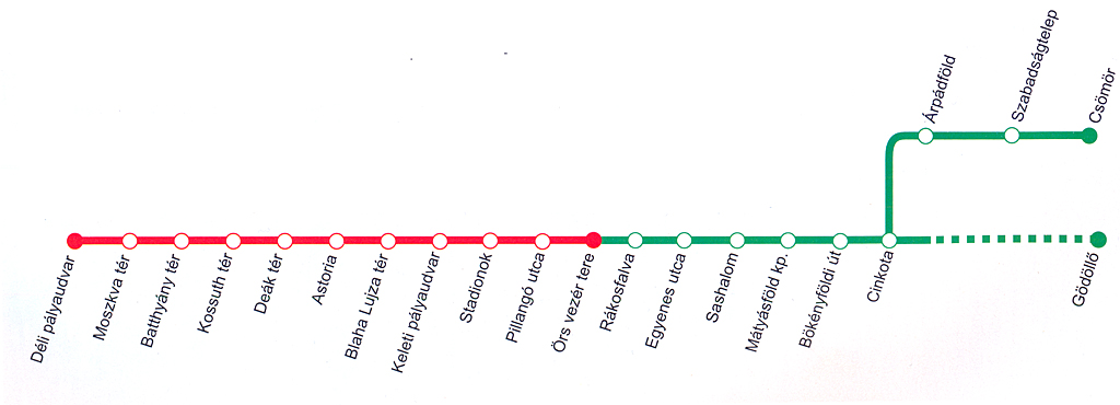 Budapest, M2 metró, H8-, H9 HÉV összekötése