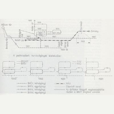 Budapest, H6, H7 HÉV, Kálvin tér, megosszabbítás, bélyegkép