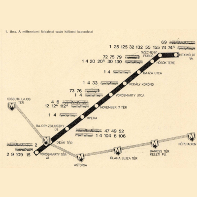 Budapest, M1 metró, térkép