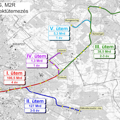 Budapest, M2 metró, H8-, H9 HÉV összekötése, térkép