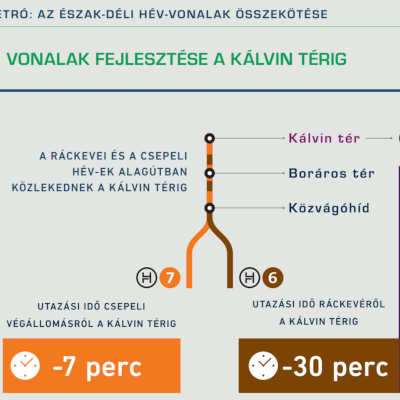 M5 metró térkép, BFK/NKK